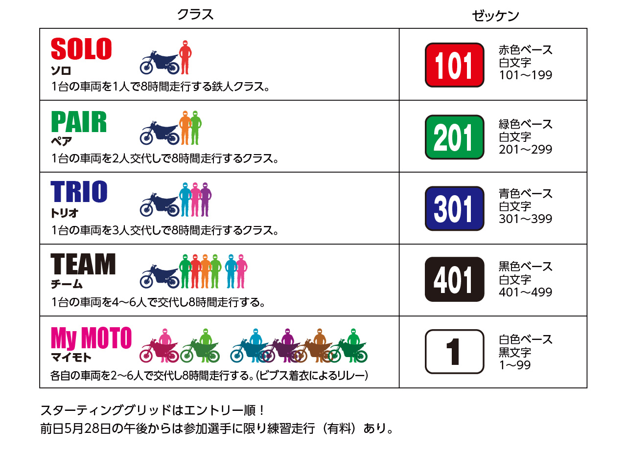 参加クラスとゼッケン